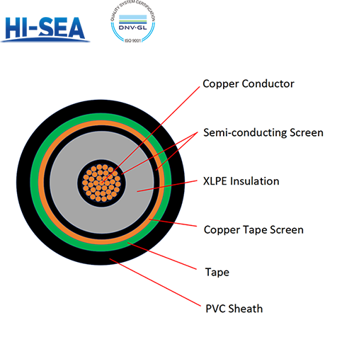 6kV to 30kV Copper Conductor XLPE Insulated PVC Sheathed Single Core Power Cable YJV